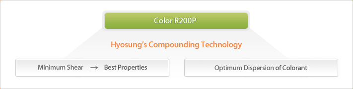 Color of R200P